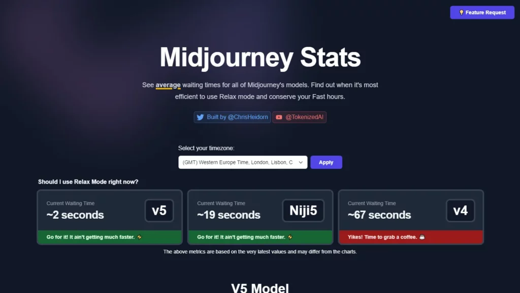 midjourney stats website