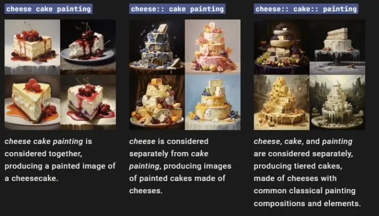 Midjourney cheese cake painting generated